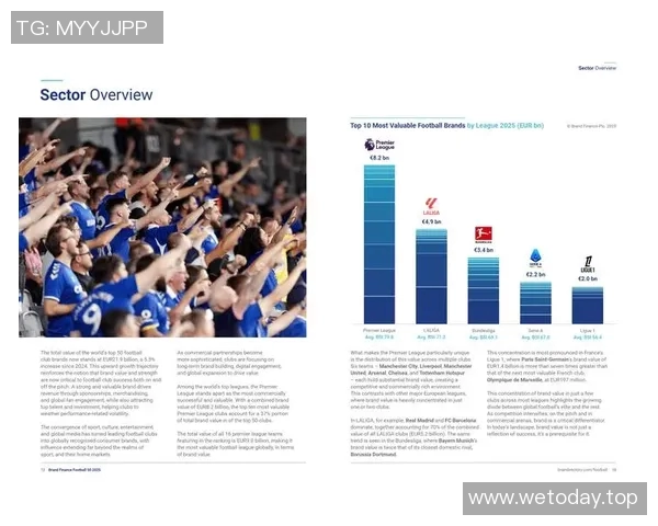 欧洲杯足球赛事商业赞助发展趋势