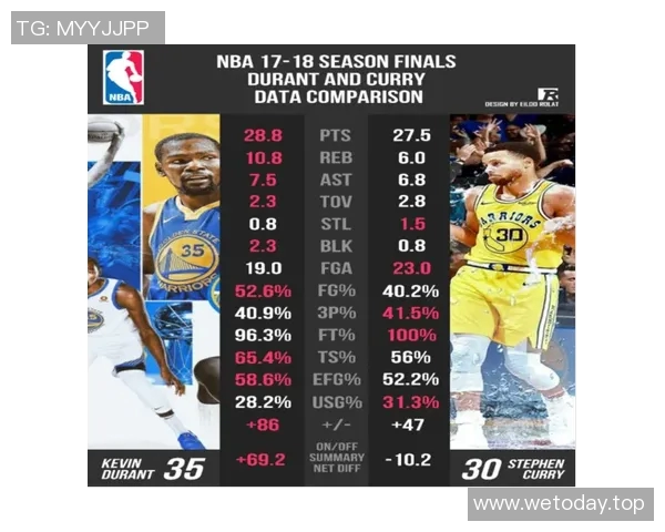 技术统计:总决赛近5场表现一览